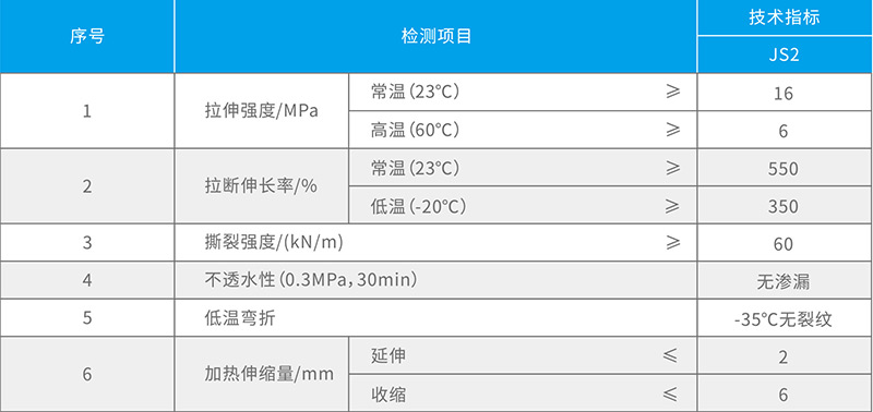 蜜桃在线视频网站片性能指標 湖北蜜桃视频网页版防水科技有限公司