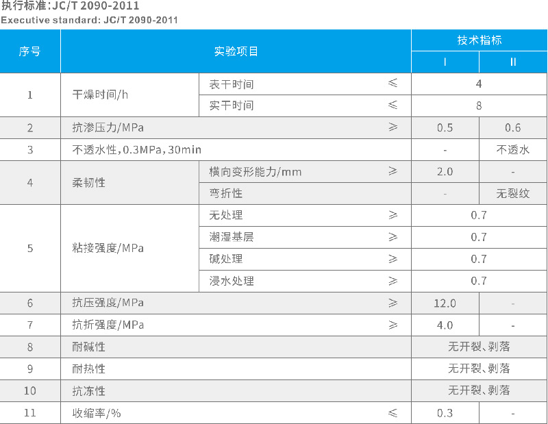 YT-807K11防水漿料(通用型、柔韌型) 專業防水公司